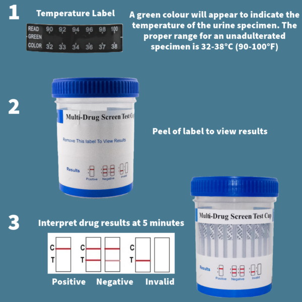 Rapid Urine Drug Test