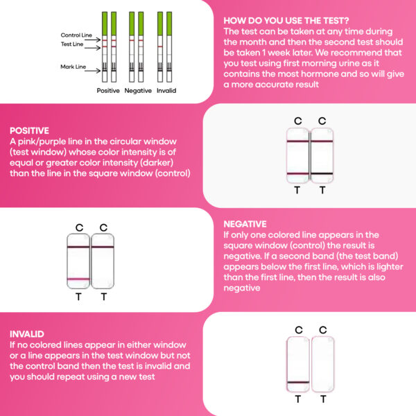 follicle stimulating hormone