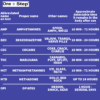 7 in 1 Saliva Drug Testing Kits Oral Fluid Tests - Image 3