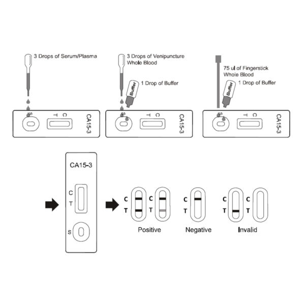 How To Use One Step CA15-3 Breast Cancer Test Cassette