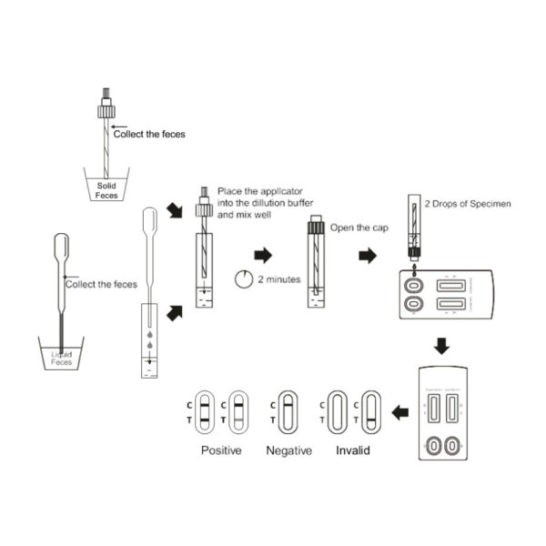 How to use - One Step Calprotectin Lactoferrin Test Cassette
