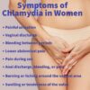 Symptoms of Chlamydia in women