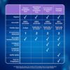 20 x Clearblue Advanced Digital Ovulation Test - Image 13