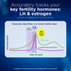 20 x Clearblue Advanced Digital Ovulation Test - Image 4