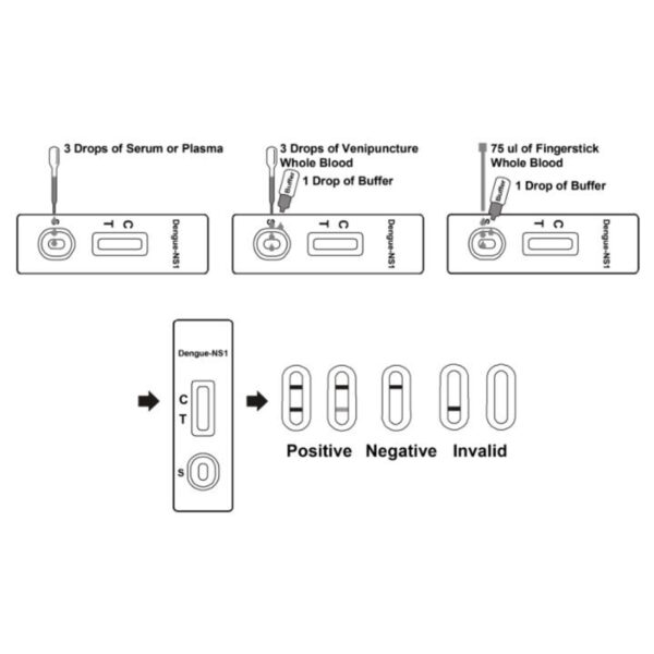 How to Use - One Step Dengue Cassette