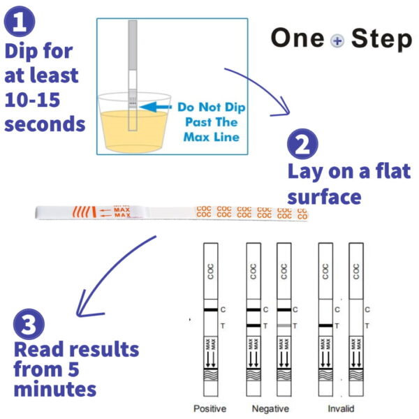 How To Use One Step 1x5 Drug Strip Pack