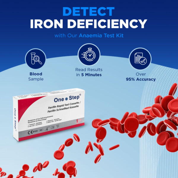 graphic showing key features of iron deficiency test