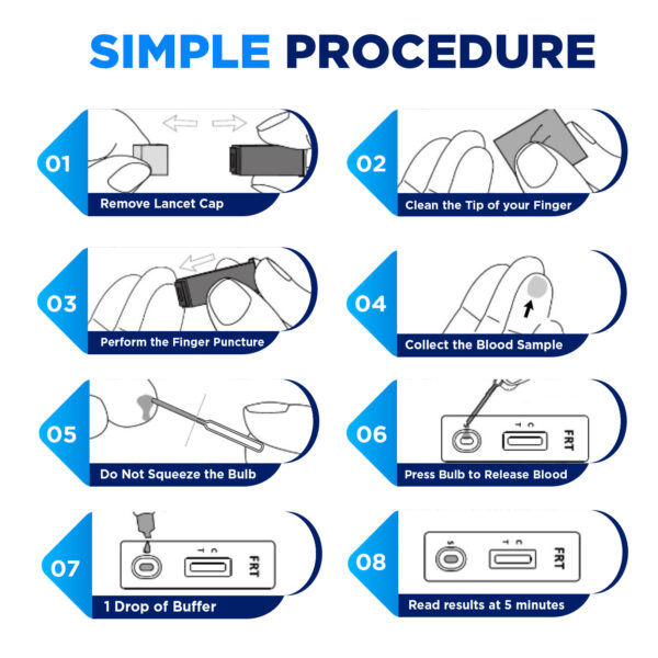 simple step by step guide of the simple procedure for the iron home test kit