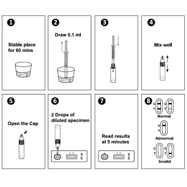 men home sperm check