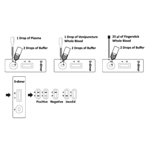 How to use - One Step D-Dimer Test Cassette