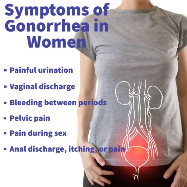 Symptoms of Gonorrhoea in women