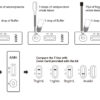 How To Use One Step AMH PCOS Test Cassette