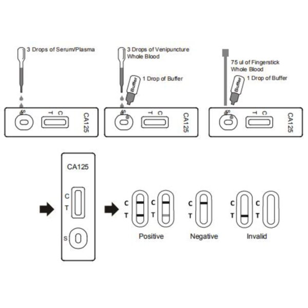 How To Use CA125 Rapid Test Cassette