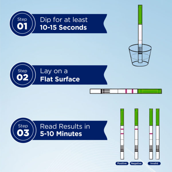 ovulation test how too