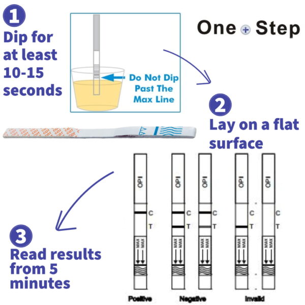 How To Use One Step Opiate Drug Strip Test
