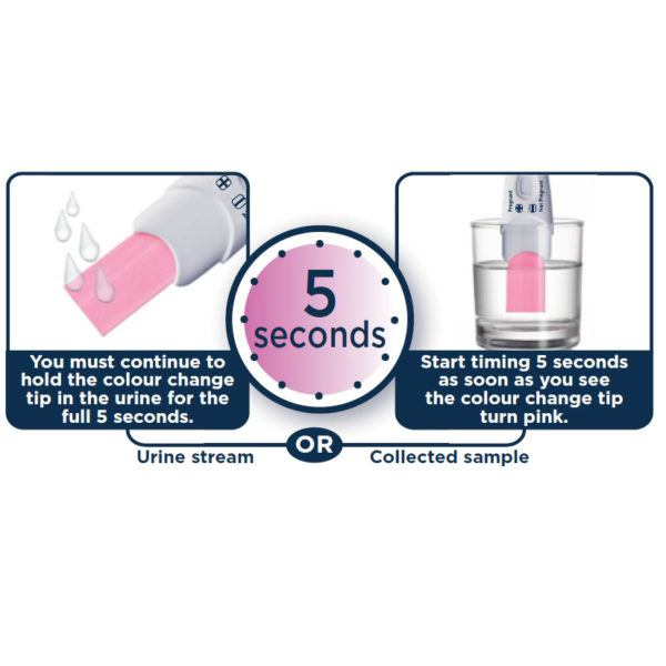 the two different testing methods of the clearblue rapid pregnancy test