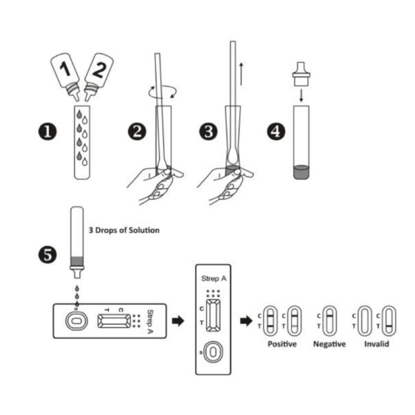 How To Use One Step Strep A Test Cassette
