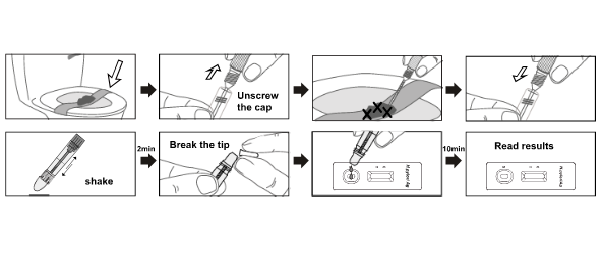 how to use stomach ulcer test kit