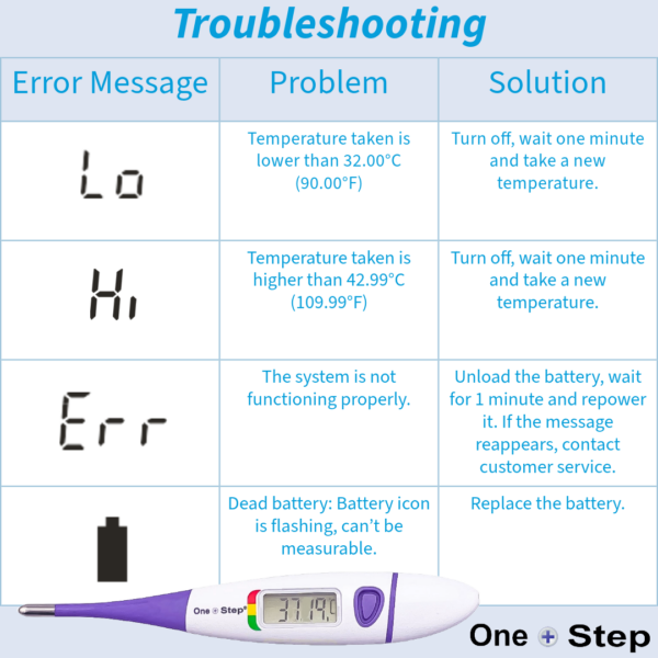 Temperature tracking for ovulation basal thermometer for ovulation ovulation thermometer