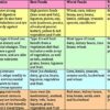 blood type table