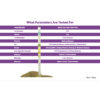 pet strips results chart