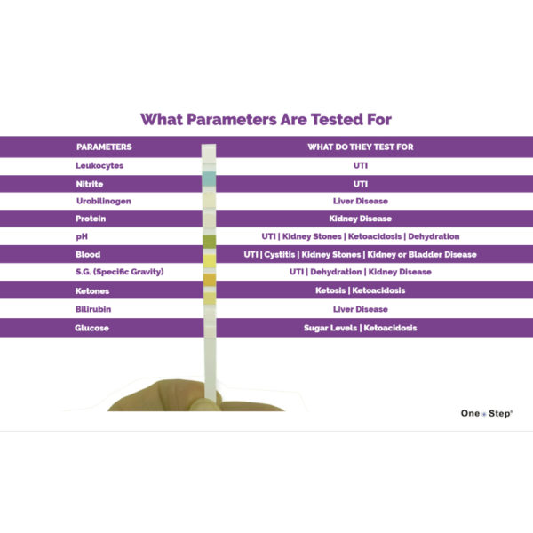 pet strips results chart