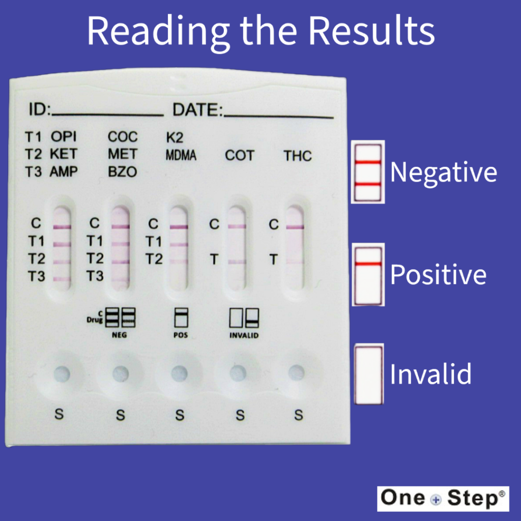 Saliva Drug Test Kit | 5x 10in1 Oral Fluid Testing Kits