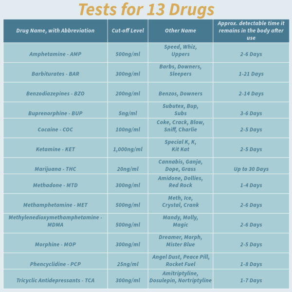 UK Workplace Drug Testing