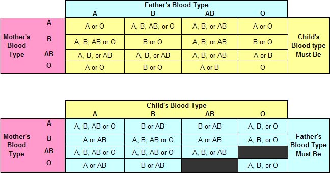 Home Blood Type Kit - blood type test