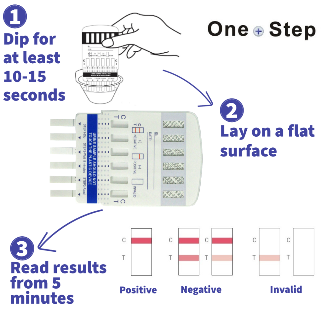 One Step 6 in 1 Professional Multipanel Urine Drug Testing Kits