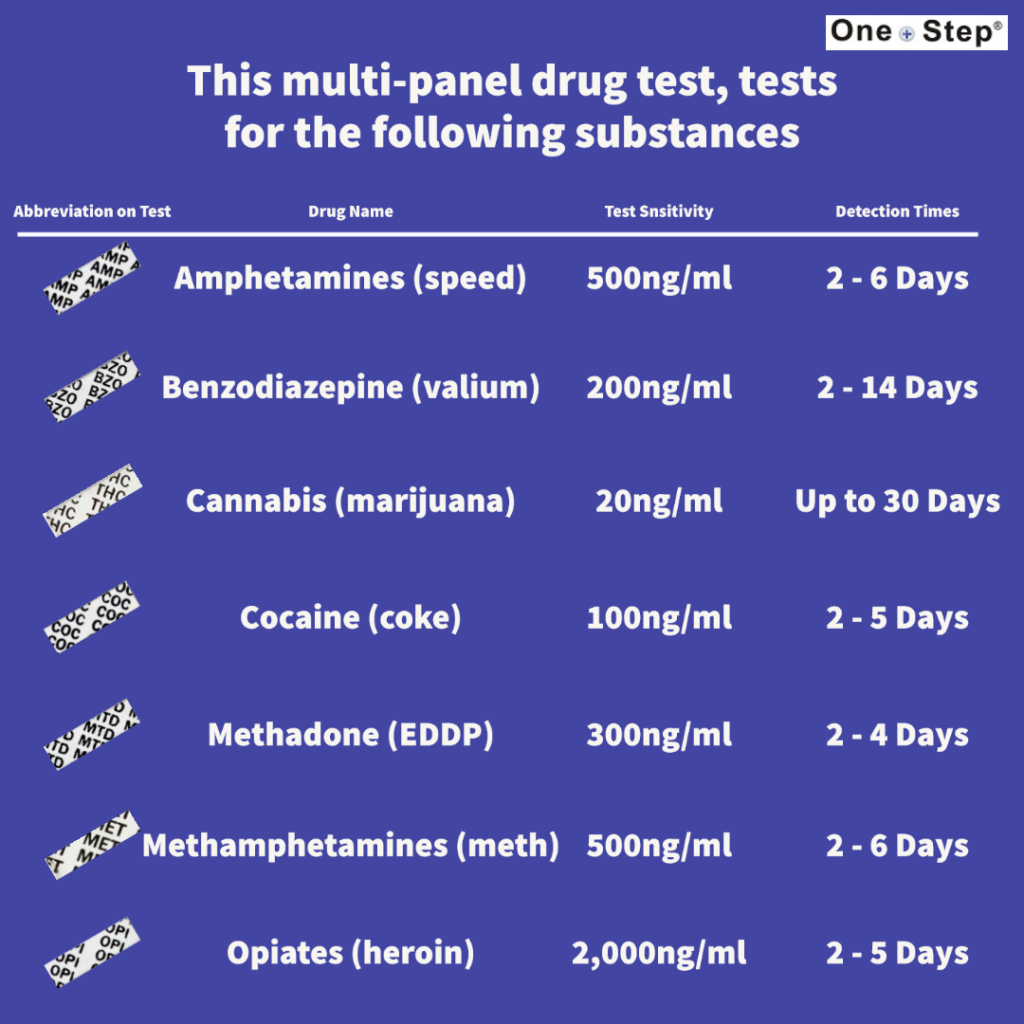 Drug Testing Kit (STD) | 7in1 Panel Test | With Sample Cup