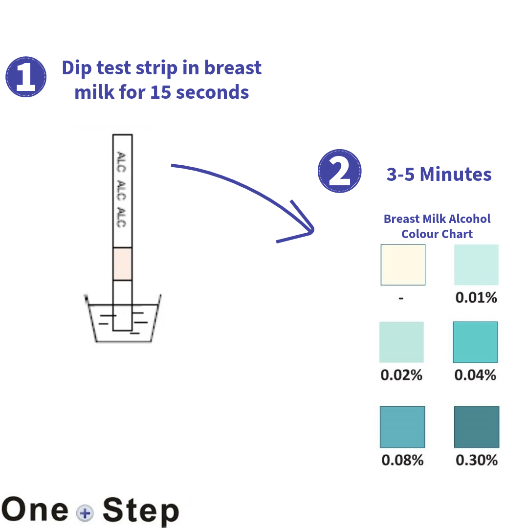 Breastmilk Alcohol Test Strips for Breastfeeding Moms 12 Strips - Quick Result Reliable Breastmilk Tests for The Presence of Alcohol in Breast Milk
