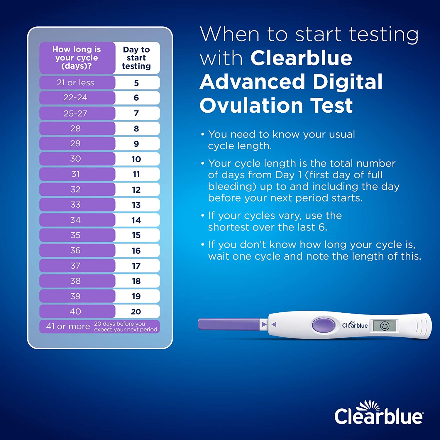 10 x Clearblue Advanced Digital Ovulation Test Kits