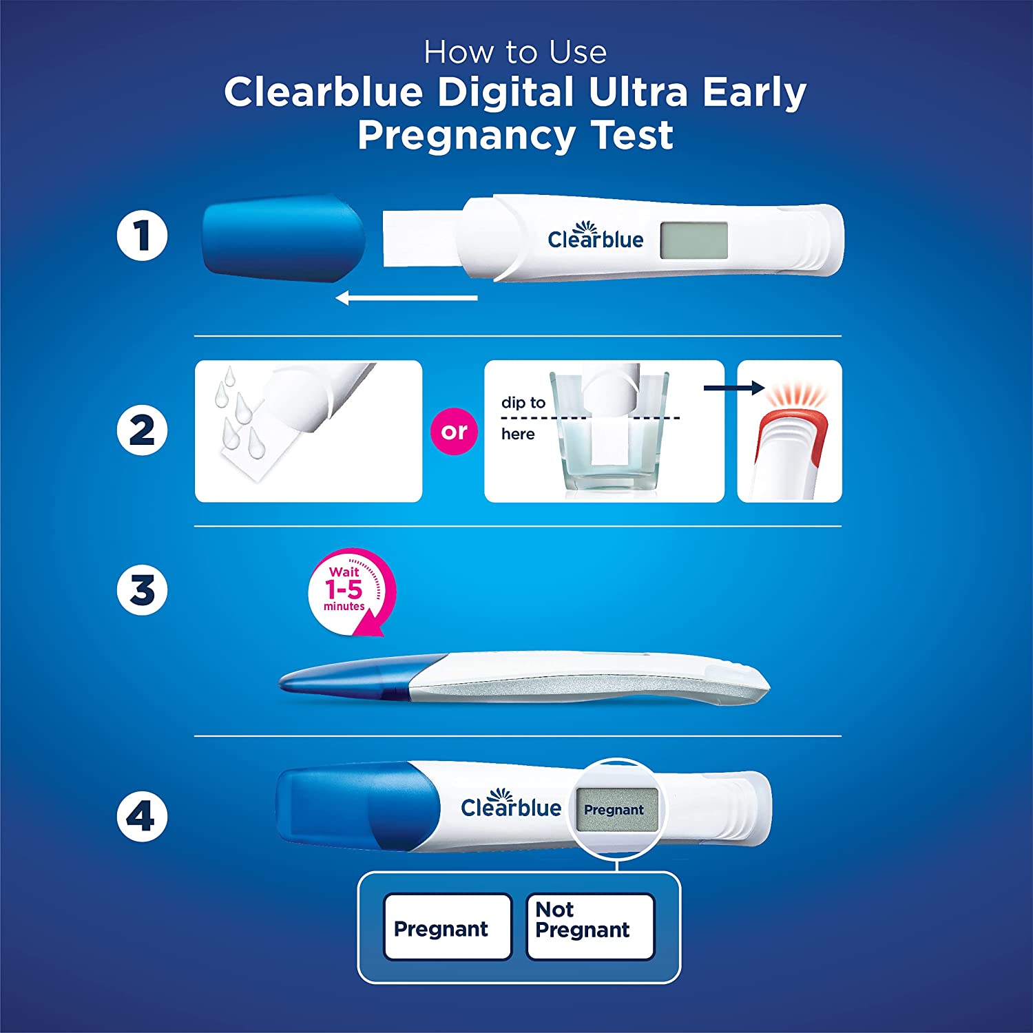 When to test with clearblue ultra early pregnancy test?