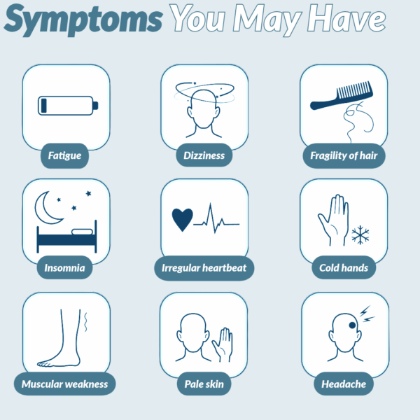 Iron Deficiency Test