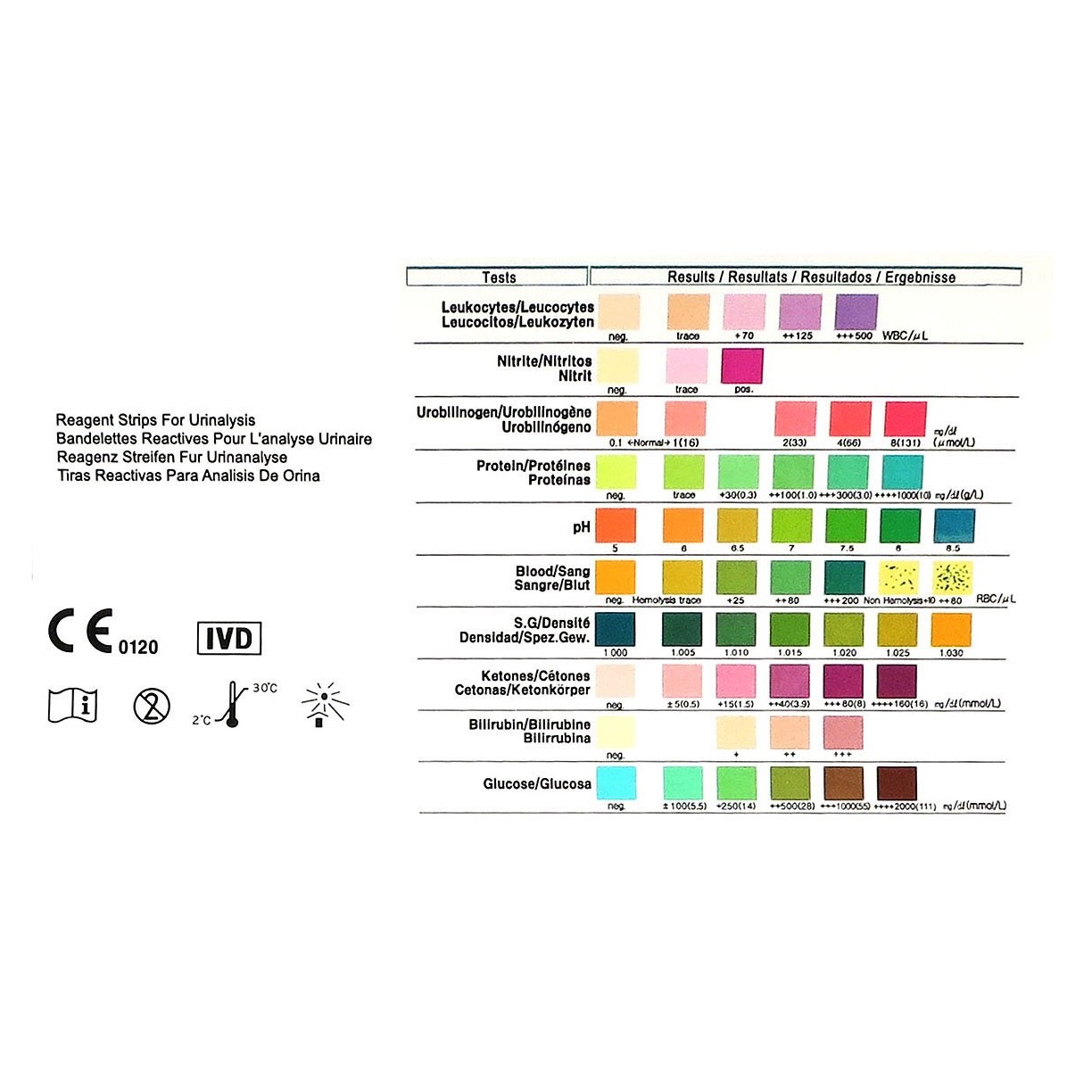 Urine Dipstick Colour Chart
