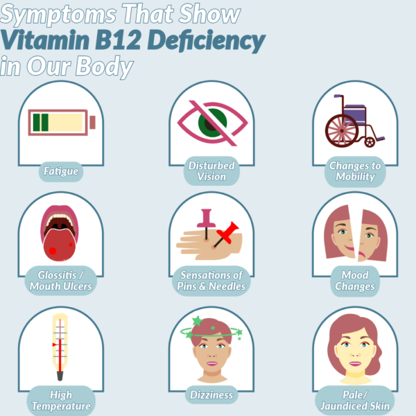 B12 deficiency symptoms test